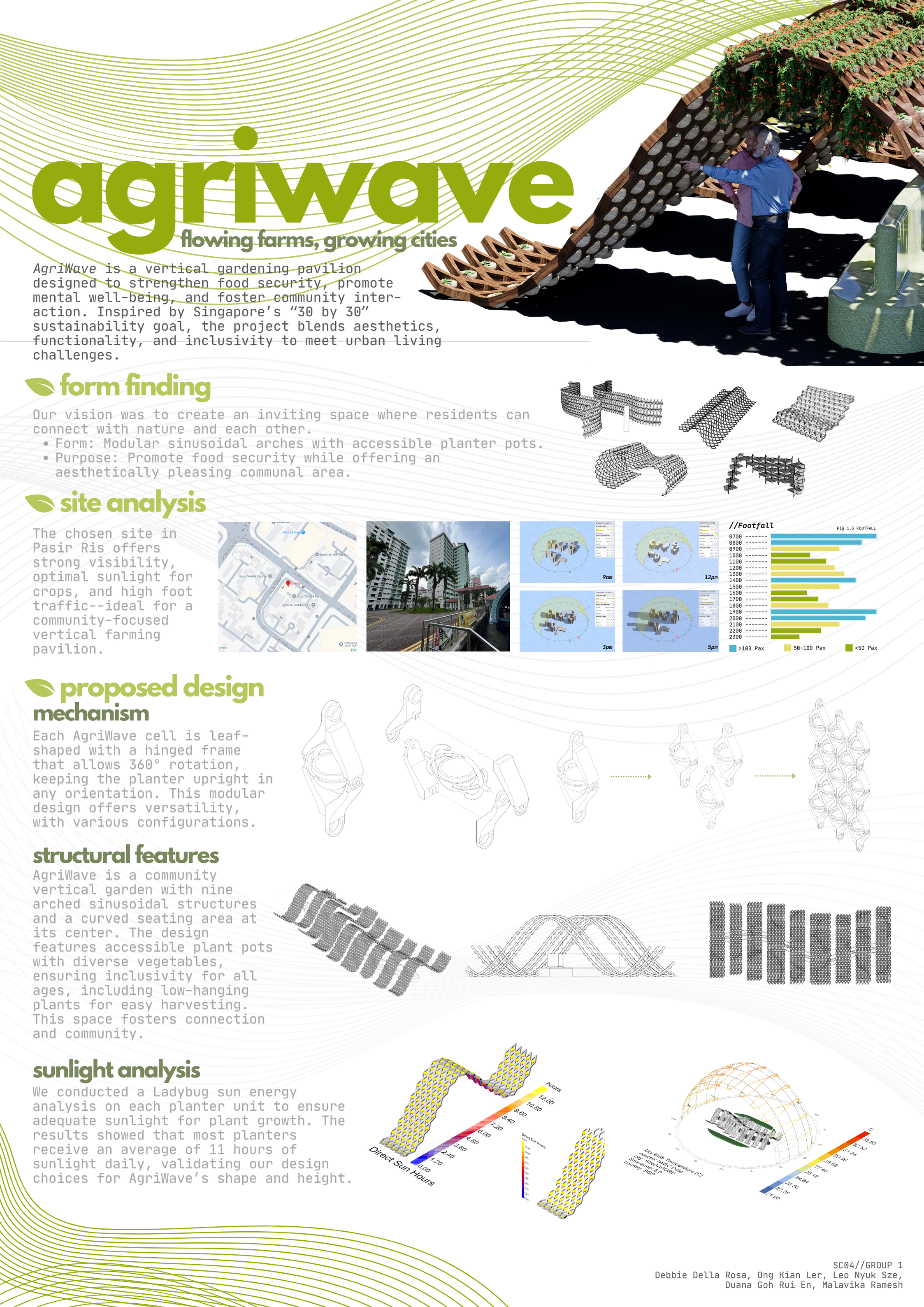 AgriWave Poster